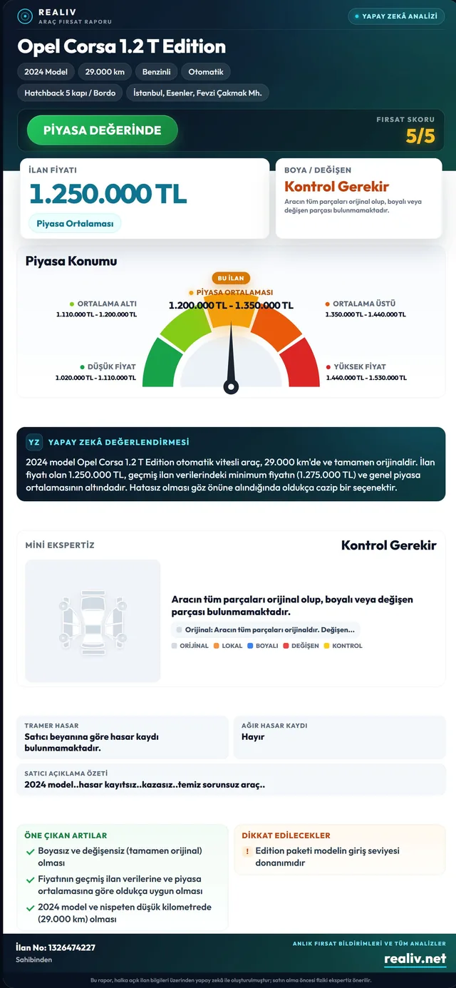 Piyasa değerinde analiz kartı örneği